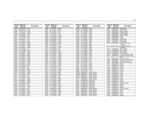 Page 954-29
C4222
2109720D14
100nF
C4224 0882422W23 1.0uF
C4225
2113741F18
510pF  
C4227 2113740F51 100pF 
C4228
2113743E20
100nF 
C4230 2104993J02 2.2uF 
C4231
2113741F49
10nF 
C4232 2113741F49 10nF 
C4233
2104993J02
2.2uF 
C4234 2113741F49 10nF
C4242
2113740F51
100pF
C4243 2113740F51 100pF 
C4244
2113740F51
100pF 
C4245 2113740F51 100pF 
C4246
2113740F51
100pF 
C4252 2113741F25 1nF 
C4253
2311049A56
4.7uF 
C4254 2113743E20 100nF 
C4255
2113740F51
100pF 
C4261 2113740L37 62pF 
C4262
2113740F59
220pF 
C4263...