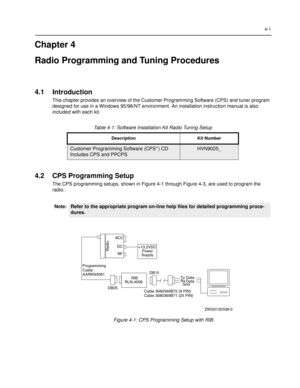 Page 434-1
Chapter 4
Radio Programming and Tuning Procedures
4.1 Introduction
This chapter provides an overview of the Customer Programming Software (CPS) and tuner program 
designed for use in a Windows 95/98/NT environment. An installation instruction manual is also 
included with each kit. 
Table 4-1: Software Installation Kit Radio Tuning Setup
4.2 CPS Programming Setup
The CPS programming setups, shown in Figure 4-1 through Figure 4-3, are used to program the 
radio.
Description Kit Number
Customer...