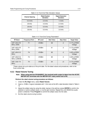 Page 57Radio Programming and Tuning Procedures4-15
*These values are up-to-date as of the print date. For the latest values and procedures, refer to the 
Tuner online help.
4.5.2 Rated Volume Tuning
Perform the rated volume tuning procedure as follows:
1. Under the Rx Align menu, select Rated Volume.
2. Inject a -47dBm rf signal modulated with 1 kHz tone at the 60% rated deviation listed in Table 4-
15.
3. Adjust the softpot value by using the slider, keying in the edit box (press ENTER to confirm the...