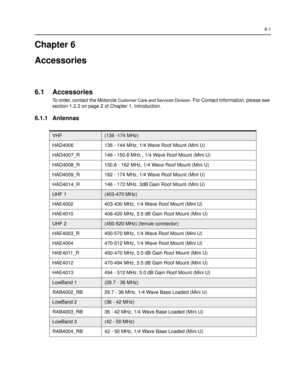 Page 656-1
Chapter 6
Accessories
6.1 Accessories
To order, contact the Motorola Customer Care and Services Division. For Contact Information, please see 
section 1.2.3 on page 2 of Chapter 1, Introduction.
6.1.1 Antennas
VHF(136 -174 MHz) 
HAD4006 136 - 144 MHz, 1/4 Wave Roof Mount (Mini U)
HAD4007_R 146 - 150.8 MHz , 1/4 Wave Roof Mount (Mini U)
HAD4008_R 150.8 - 162 MHz, 1/4 Wave Roof Mount (Mini U) 
HAD4009_R 162 - 174 MHz, 1/4 Wave Roof Mount (Mini U) 
HAD4014_R 146 - 172 MHz, 3dB Gain Roof Mount (Mini U)...