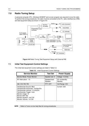 Page 444-4RADIO TUNING AND PROGRAMMING
7.0 Radio Tuning Setup
A personal computer (PC), Windows 95/98/NT and a tuner program are required to tune the radio. 
To perform the tuning procedures, the radio must be connected to the PC, radio interface box (RIB), 
and test equipment setup as shown in Figure 4-6.
Figure 4-6Radio Tuning Test Equipment Setup with External RIB
7.1 Initial Test Equipment Control Settings
The initial test equipment control settings are listed in Table 4-2. 
Ta b l e 4 - 2Initial Equipment...