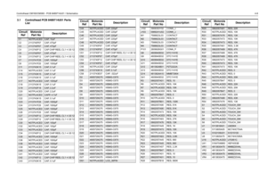 Page 26Controlhead CM160/CM360 - PCB 8489714U01 / Schematics4-83.1 Controlhead PCB 8489714U01 Parts
List
Circuit
RefMotorola
Part NoDescriptionC1
NOTPLACED
CAP, 10uF
C2 2113740F67 CAP, 470pF
C3
2113740F67
CAP, 470pF
C4 2113740F12 CAP CHIP REEL CL1 +/-30 12
C5
2113740F67
CAP, 470pF
C6 2113740F12 CAP CHIP REEL CL1 +/-30 12
C7
2113741F25
CAP, 1000pF
C8 2113741F25 CAP, 1000pF
C11
2113743K15
CAP, 0.1uF
C14 NOTPLACED CAP, 0.1uF
C15
2113743K15
CAP, 0.1uF
C16 2113743K15 CAP, 0.1uF
C17
NOTPLACED
CAP, 1000pF
C18...