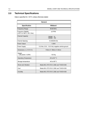 Page 61-2 MODEL CHART AND TECHNICAL SPECIFICATIONS
2.0 Technical Specifications
Data is specified for +25°C unless otherwise stated.
General
Specification Midband
Frequency Range:66-88 MHz
Frequency Stability
(-30°C to +60°C, 25°C Ref.)±5 PPM
Channel Capacity:CM340 - 10
CM360 - 100
Channel Spacing: 12.5/20/25 kHz
Power Output:1-25W
Power Supply: 13.2Vdc (10.8 - 15.6 Vdc) negative vehicle ground
Dimensions  (L X W X H)118mm X 169mm X 44mm 
Weight:
   Low power (1-25W) 1.02 Kg 
Operating Temperature-30 to 60 o...