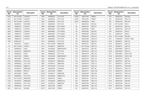 Page 604-16Midband 1-25W PCB 8489012U01 (rev. C) / Schematics
M102
NOT PLACED
CONTACT
M103 NOT PLACED CONTACT
M104
NOT PLACED
CONTACT
M105 2680499Z01 HEATSINK
M201
7588823L03
CONTACT
M202 7588823L03 CONTACT
M203
7588823L03
CONTACT
M204 7588823L04 CONTACT
M205
7588823L04
CONTACT
M206 7588823L04 CONTACT
PCB
8489012U01
P1 2804503J01 CONN_PP2
NOT PLACED
CONN_P
Q1 4809939C04 UMC3
Q3
4813824A10
MMBT3904
Q4 4809939C04 UMC3
Q6
4802197J95
PBR941
Q100 4886136B01 MRF1550
Q101
4809940E02
DTC114YE
Q102 4809940E02 DTC114YE...