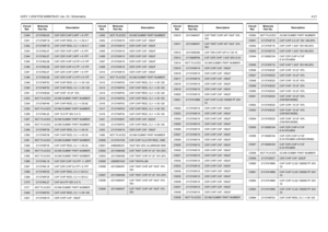 Page 61UHF2 1-25W PCB 8488978U01 (rev. D) / Schematics4-21
C340
2113740L03
CAP CER CHIP 2.4PF +-0.1PF
C341 2113740F19 CAP CHIP REEL CL1 +/-30 4.7
C342
2113740F19
CAP CHIP REEL CL1 +/-30 4.7
C343 2113740L07 CAP CER CHIP 3.6PF +-0.1PF
C344
2113740L07
CAP CER CHIP 3.6PF +-0.1PF
C345 2113740L08 CAP CER CHIP 3.9 PF+/-0.1PF
C346
2113740L09
CAP CER CHIP 4.3 PF +-0.1PF
C347 2113740L07 CAP CER CHIP 3.6PF +-0.1PF
C348
2113740L06
CAP CER CHIP 3.3 PF+/-0.1PF
C349 2113740F53 CAP CHIP REEL CL1 +/-30 120
C350
2113740F53
CAP...