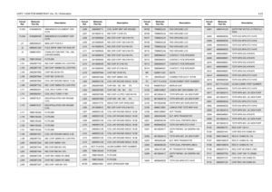 Page 63UHF2 1-25W PCB 8488978U01 (rev. D) / Schematics4-23
FL303 9180469V03 SMD455KHZ 6 ELEMENT CER 
FLTRFL304
9180469V06
SMD455KHZ 6 ELEMENT CER 
FLTR
J11 2889309U01 MINI-UHF PCB R.A
J2
0989241U02
FLEX 20PIN 1MM TOP NON ZIF
J3 0986615Z01 CONN,ZIF,F,28CONT,,TIN,,,CBL 
(CM160/CM360)
L100
7686135U02
FLTR,EMI
L101 2462587T30 IND CHIP 1000NH 5% LOW PRO
L103
2462587T30
IND CHIP 1000NH 5% LOW PRO
L104 2462587N50 CHIP IND 56 NH 5%
L105
2462587N44
CHIP IND 18 NH 5%
L107 2460591B04 COIL AIR WOUND INDUC 11.03
L108...