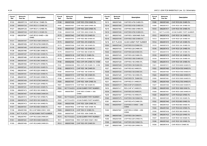 Page 644-24UHF2 1-25W PCB 8488978U01 (rev. D) / Schematics
R122 0662057C19 CHIP RES 4.7 OHMS 5%R126
0662057C03
CHIP RES 1.0 OHMS 5%
R127 0662057C03 CHIP RES 1.0 OHMS 5%
R128
0662057C03
CHIP RES 1.0 OHMS 5%
R130 0662057B47 CHIP RES 0 OHMS +-.050 
OHMS
R131
0662057A97
CHIP RES 100K OHMS 5%
R134 0662057A59 CHIP RES 2700 OHMS 5%
R135
0662057A88
CHIP RES 43K OHMS 5%
R136 0662057A86 CHIP RES 36K OHMS 5%
R137
0662057A87
CHIP RES 39K OHMS 5%
R138 0662057A86 CHIP RES 36K OHMS 5%
R139
0662057A87
CHIP RES 39K OHMS 5%
R140...