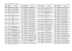 Page 65UHF2 1-25W PCB 8488978U01 (rev. D) / Schematics4-25
R340
0662057A18
CHIP RES 51 OHMS 5%
R345 0662057A73 CHIP RES 10K OHMS 5%
R346
0662057A73
CHIP RES 10K OHMS 5%
R347 0662057A05 CHIP RES 15 OHMS 5%
R401
0662057C85
CHIP RES 2700 OHMS 5%
R402 0662057B47 CHIP RES 0 OHMS +-.050 
OHMS
R403
0662057B47
CHIP RES 0 OHMS +-.050 
OHMS
R404 0662057B47 CHIP RES 0 OHMS +-.050 
OHMS
R405
0662057B47
CHIP RES 0 OHMS +-.050 
OHMS
R406 0662057B47 CHIP RES 0 OHMS +-.050 
OHMS
R407
0662057B47
CHIP RES 0 OHMS +-.050 
OHMS...