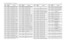 Page 61UHF2 1-25W PCB 8488978U01 (rev. D) / Schematics4-21
C340
2113740L03
CAP CER CHIP 2.4PF +-0.1PF
C341 2113740F19 CAP CHIP REEL CL1 +/-30 4.7
C342
2113740F19
CAP CHIP REEL CL1 +/-30 4.7
C343 2113740L07 CAP CER CHIP 3.6PF +-0.1PF
C344
2113740L07
CAP CER CHIP 3.6PF +-0.1PF
C345 2113740L08 CAP CER CHIP 3.9 PF+/-0.1PF
C346
2113740L09
CAP CER CHIP 4.3 PF +-0.1PF
C347 2113740L07 CAP CER CHIP 3.6PF +-0.1PF
C348
2113740L06
CAP CER CHIP 3.3 PF+/-0.1PF
C349 2113740F53 CAP CHIP REEL CL1 +/-30 120
C350
2113740F53
CAP...