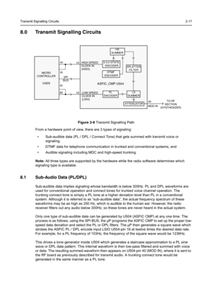 Page 25Transmit Signalling Circuits2-17
8.0 Transmit Signalling Circuits
Figure 2-8Transmit Signalling Path
From a hardware point of view, there are 3 types of signaling:
 Sub-audible data (PL / DPL / Connect Tone) that gets summed with transmit voice or 
signaling,
 DTMF data for telephone communication in trunked and conventional systems, and
 Audible signaling including MDC and high-speed trunking.
Note:All three types are supported by the hardware while the radio software determines which 
signaling type...