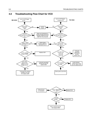 Page 383-8TROUBLESHOOTING CHARTS
4.0 Troubleshooting Flow Chart for VCO
Are Q200
Base at 2.9V 
Collector at 6.6V 
Emitter at 2.2V
Are U201 Pins
15 at 1.0V
10 at 3.9V
16 at 1.8V
Low or no RF Signal
at TP1
Visual check
of board
OK?
370mV DC at
U201 Pin 19
NO
YES
at base of Q200
NO
NO
NO YES
YESYESLow or no RF Signal
at input to PA
4.5V DC at
U201 Pin 19
Is RF available 
at C2060
YES
YESYES YES NO
NO
NO
NO
NO
Audio =180mVRMSat “-” Side of 
4.5VDC
at D205
If R211 and R12 are OK,
 then replace D205
Replace R211...