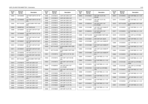 Page 63UHF2 25-40W PCB 8486577Z01 / Schematics4-23
C5002 2311049A99 CAP TANT CHIP 47 UF 10V 
20%C5003
2311049A99
CAP TANT CHIP 47 UF 10V 
20%
C5004 NOT PLACED GCAM DUMMY PART NUM-
BER
C5005
2360567A03
CAP TANTALUM
C5006 2311049A57 CAP TANT CHIP A/P 10UF 
10% 16
C5007
2311049A99
CAP TANT CHIP 47 UF 10V 
20%
C5008 2311049A57 CAP TANT CHIP A/P 10UF 
10% 16
C5009
2311049A57
CAP TANT CHIP A/P 10UF 
10% 16
C5010 2311049A57 CAP TANT CHIP A/P 10UF 
10% 16
C5011
2311049A57
CAP TANT CHIP A/P 10UF 
10% 16
C5012 2311049A56...