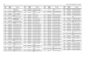 Page 664-26UHF2 25-40W PCB 8486577Z01 / Schematics
Q301 4813824A17 XSTR PNP40V .2A 
GENPB=100-300Q302
4813824A10
TSTR NPN 40V .2A GEN 
PURP
Q303 4802245J95 BJT, NPN TRANSISTOR
Q304
4809939C04
TSTR DUAL PNP/NPN 
UMC3
Q305 4802197J95 RF TRANSISTOR PBR941
Q306
4813824A17
XSTR PNP40V .2A 
GENPB=100-300
Q400 4809940E02 TSTR DIG NPN DTC114YE
Q401
4880141L03
QSTR PNP SOT23 LO PRO-
FILE TAP
Q403 4809940E02 TSTR DIG NPN DTC114YE
Q404
4809940E02
TSTR DIG NPN DTC114YE
Q405 4809940E02 TSTR DIG NPN DTC114YE
Q407
4809940E02...