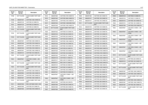 Page 67UHF2 25-40W PCB 8486577Z01 / Schematics4-27
R188 NOT PLACED GCAM DUMMY PART NUM-
BERR189
0662057A97
CHIP RES 100K OHMS 5%
R190 0662057C35 CHIP RES 22 OHMS 5%
R191
0662057C35
CHIP RES 22 OHMS 5%
R192 0662057C35 CHIP RES 22 OHMS 5%
R193
NOT PLACED
GCAM DUMMY PART NUM-
BER
R194 NOT PLACED GCAM DUMMY PART NUM-
BER
R195
NOT PLACED
GCAM DUMMY PART NUM-
BER
R196 0662057A97 CHIP RES 100K OHMS 5%
R197
0662057A59
CHIP RES 2700 OHMS 5%
R198 0662057A97 CHIP RES 100K OHMS 5%
R199
0662057A59
CHIP RES 2700 OHMS 5%
R200...