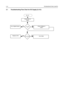 Page 403-10TROUBLESHOOTING CHARTS
5.1 Troubleshooting Flow Chart for DC Supply (2 of 2)
Check VDC on
C5007
V=3.3V
?Check Voltage on 
C5041NoGo to Digital SectionYe s
9v