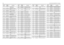 Page 664-26UHF2 25-40W PCB 8486577Z01 / Schematics
Q301 4813824A17 XSTR PNP40V .2A 
GENPB=100-300Q302
4813824A10
TSTR NPN 40V .2A GEN 
PURP
Q303 4802245J95 BJT, NPN TRANSISTOR
Q304
4809939C04
TSTR DUAL PNP/NPN 
UMC3
Q305 4802197J95 RF TRANSISTOR PBR941
Q306
4813824A17
XSTR PNP40V .2A 
GENPB=100-300
Q400 4809940E02 TSTR DIG NPN DTC114YE
Q401
4880141L03
QSTR PNP SOT23 LO PRO-
FILE TAP
Q403 4809940E02 TSTR DIG NPN DTC114YE
Q404
4809940E02
TSTR DIG NPN DTC114YE
Q405 4809940E02 TSTR DIG NPN DTC114YE
Q407
4809940E02...