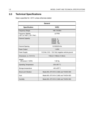 Page 61-2 MODEL CHART AND TECHNICAL SPECIFICATIONS
2.0 Technical Specifications
Data is specified for +25°C unless otherwise stated.
General
Specification VHF2
Frequency Range:146-174 MHz
Frequency Stability
(-30°C to +60°C, 25°C Ref.)±2 PPM
Channel Capacity:CM140 - 8
CM340 - 10
CM160 - 64
CM360 - 100
Channel Spacing: 12.5/20/25 kHz
Power Output:1-25W
Power Supply: 13.2Vdc (10.8 - 15.6 Vdc) negative vehicle ground
Dimensions  (L X W X H)118mm X 169mm X 44mm 
Weight:
   Low power (1-25W) 1.02 Kg 
Operating...