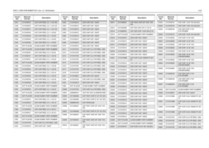 Page 61VHF2 1-25W PCB 8488977U01 (rev. C) / Schematics4-21C337
2113740F57
CAP CHIP REEL CL1 +/-30 180
C338 2113740F53 CAP CHIP REEL CL1 +/-30 120
C339
2113740F51
CAP CHIP REEL CL1 +/-30 100
C340 2113740F49 CAP CHIP REEL CL1 +/-30 82
C341
2113740F49
CAP CHIP REEL CL1 +/-30 82
C342 2113740F49 CAP CHIP REEL CL1 +/-30 82
C343
2113740F49
CAP CHIP REEL CL1 +/-30 82
C344 NOT PLACED GCAM DUMMY PART NUMBER
C345
NOT PLACED
GCAM DUMMY PART NUMBER
C346 2113740F45 CAP CHIP REEL CL1+/-30 56
C347
2113740F41
CAP CHIP REEL CL1...