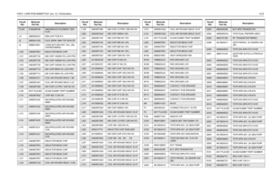 Page 63VHF2 1-25W PCB 8488977U01 (rev. C) / Schematics4-23FL304
9180469V06
SMD455KHZ 6 ELEMENT CER 
FLTR
J11 2889309U01 MINI-UHF PCB R.A
J2
0989241U02
FLEX 20PIN 1MM TOP NON ZIF
J3 0986615Z01 CONN,ZIF,F,28CONT,,TIN,,,CBL
(CM160/CM360))
L100
2484657R01
INDUCTOR BEAD CHIP
L101 2462587T30 IND CHIP 1000NH 5% LOW PRO
L102
2462587T30
IND CHIP 1000NH 5% LOW PRO
L103 2462587T30 IND CHIP 1000NH 5% LOW PRO
L104
2462587T13
IND CHIP 68NH 5% LOW PRO
L105 2462587T13 IND CHIP 68NH 5% LOW PRO
L106
2460591A11
COIL AIR WOUND...