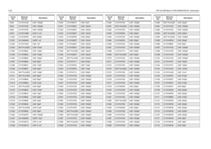 Page 604-20VHF 25-45W Band 2 PCB 8486487Z03-B / SchematicsC632 2113741F25 CAP, 1000pFC633
2113741F25
CAP, 1000pF
C662 2113741F25 CAP, 1000pF
C678
2113741M69
CAP, 0.1uF
C1000 2113740F59 CAP, 220pF
C1001
2311049A08
CAPP, 1uF
C1002 2113741W01 CAP, 1uF
C1003
NOT PLACED
CAP, 470pF
C1004 2111078B42 CAP, 100pF
C1005
2111078B42
CAP, 100pF
C1006 2111078B48 CAP, 160pF
C1007
2111078B40
CAP, 82pF
C1008 2111078B10 CAP, 7.5pF
C1009
2111078B37
CAP, 62pF
C1010 NOT PLACED CAP, 100pF
C1011
NOT PLACED
CAP, 82pF
C1012 2111078B36...