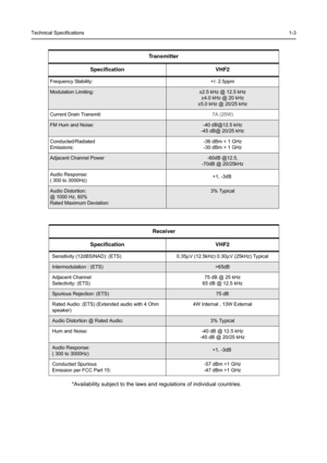 Page 7Technical Specifications1-3
*Availability subject to the laws and regulations of individual countries.Tr a n s m i t t e r
Specification VHF2
Frequency Stability: +/- 2.5ppm
Modulation Limiting:±2.5 kHz @ 12.5 kHz
±4.0 kHz @ 20 kHz
±5.0 kHz @ 20/25 kHz
Current Drain Transmit:7A (25W)
FM Hum and Noise:-40 dB@12.5 kHz
-45 dB@ 20/25 kHz
Conducted/Radiated 
Emissions:-36 dBm < 1 GHz 
-30 dBm > 1 GHz
Adjacent Channel Power-60dB @12.5,
-70dB @ 20/25kHz
Audio Response:
( 300 to 3000Hz)+1, -3dB
Audio...