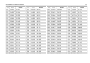 Page 61VHF 25-45W Band 2 PCB 8486487Z03-B / Schematics4-21C1120 2113740F39 CAP, 33pFC1121
NOT PLACED
CAP, 6.8pF
C1122 2113740F59 CAP, 220pF
C1123
2113740F59
CAP, 220pF
C1124 2113740F59 CAP, 220pF
C1125
2113740F59
CAP, 220pF
C1126 2113740F59 CAP, 220pF
C1127
2360567A03
CAPP, 100uF
C1128 2113740F59 CAP, 220pF
C1129
2113740F59
CAP, 220pF
C1130 2113740F59 CAP, 220pF
C1131
NOT PLACED
CAP, 220pF
C1132 2111078B40 CAP, 82pF
C1133
2113740A41
CAP, 33pF
C1134 2113740A38 CAP, 24pF
C1136
2113740F19
CAP, 4.7pF
C1137...