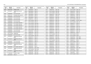 Page 644-24VHF 25-45W Band 2 PCB 8486487Z03-B / SchematicsQ305
4802197J95
PBR941, NPN
Q306 4813824A17 MMBT3906, BIPOLAR 
PNP
Q400
4809940E02
DTC114YE, NPN
Q401 4880141L03 BCW68G, BIPOLAR PNP
Q403
4809940E02
DTC114YE, NPN
Q404 4809940E02 DTC114YE, NPN
Q405
4809940E02
DTC114YE, NPN
Q407 4809940E02 DTC114YE, NPN
Q408
4880048M01
DTC144EKA, BIPOLAR
Q409 4880048M01 DTC144EKA, BIPOLAR
Q410
4880048M01
DTC144EKA, BIPOLAR
Q411 4880048M01 DTC144EKA, BIPOLAR
Q412
4880048M01
DTC144EKA, BIPOLAR
Q413 4809940E02 DTC114YE, NPN...