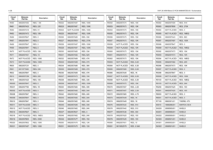 Page 664-26VHF 25-45W Band 2 PCB 8486487Z03-B / SchematicsR460 0662057A53 RES, 1.5KR461
0662057A33
RES, 220
R462 0662057A18 RES, 51
R463
0662057A73
RES, 10K
R466 0662057B47 RES, 0
R467
0662057B47
RES, 0
R468 0662057B47 RES, 0
R469
0662057B47
RES, 0
R470 NOT PLACED RES, 10K
R471
0662057A01
RES, 10
R472 NOT PLACED RES, 100K
R473
NOT PLACED
RES, 100K
R600 0662057C01 RES, 0
R601
0611077A62
RES, 330
R602 0662057B47 RES, 0
R610
0662057C59
RES, 220
R615 0662057A25 RES, 100
R5000
0662057B47
RES, 0
R5001 0662057T68 RES,...