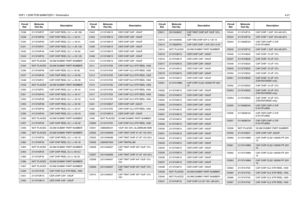 Page 61VHF1 1-25W PCB 8486672Z01 / Schematics4-21C338 2113740F57 CAP CHIP REEL CL1 +/-30 180C339
2113740F50
CAP CHIP REEL CL1 +/-30 91
C340 2113740F50 CAP CHIP REEL CL1 +/-30 91
C341
2113740F51
CAP CHIP REEL CL1 +/-30 100
C342 2113740F49 CAP CHIP REEL CL1 +/-30 82
C343
2113740F53
CAP CHIP REEL CL1 +/-30 120
C344 NOT PLACED GCAM DUMMY PART NUMBER
C345
NOT PLACED
GCAM DUMMY PART NUMBER
C346 2113740F46 CAP CHIP REEL CL1+/-30 62
C347
2113740F45
CAP CHIP REEL CL1 +/-30 56
C348 2113740F41 CAP CHIP REEL CL1 +/-30 39...