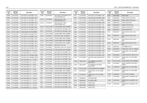 Page 624-22VHF1 1-25W PCB 8486672Z01 / SchematicsC5068 2113741F25 CAP CHIP CL2 X7R REEL 1000C5069
2113741F25
CAP CHIP CL2 X7R REEL 1000
C5070 2113741F25 CAP CHIP CL2 X7R REEL 1000
C5071
2113741F25
CAP CHIP CL2 X7R REEL 1000
C5072 2113741F25 CAP CHIP CL2 X7R REEL 1000
C5073
2113741F25
CAP CHIP CL2 X7R REEL 1000
C5074 2113741F25 CAP CHIP CL2 X7R REEL 1000
C5075
NOT PLACED
GCAM DUMMY PART NUMBER
C5076 2113741F25 CAP CHIP CL2 X7R REEL 1000
C5077
2113741F25
CAP CHIP CL2 X7R REEL 1000
C5078 2113741F25 CAP CHIP CL2...