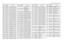 Page 624-22VHF1 1-25W PCB 8486672Z01 / SchematicsC5068 2113741F25 CAP CHIP CL2 X7R REEL 1000C5069
2113741F25
CAP CHIP CL2 X7R REEL 1000
C5070 2113741F25 CAP CHIP CL2 X7R REEL 1000
C5071
2113741F25
CAP CHIP CL2 X7R REEL 1000
C5072 2113741F25 CAP CHIP CL2 X7R REEL 1000
C5073
2113741F25
CAP CHIP CL2 X7R REEL 1000
C5074 2113741F25 CAP CHIP CL2 X7R REEL 1000
C5075
NOT PLACED
GCAM DUMMY PART NUMBER
C5076 2113741F25 CAP CHIP CL2 X7R REEL 1000
C5077
2113741F25
CAP CHIP CL2 X7R REEL 1000
C5078 2113741F25 CAP CHIP CL2...