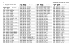 Page 164-18Controlhead GM380/1280 - PCB 8486178B03 / Schematics4.1 Controlhead PCB 8486178B03
Parts List
Circuit 
RefMotorola
Part NoDescriptionC0803
2113741F17
470pF 50V
C0804 2113741F17 470pF 50V
C0805
2113740F49
82pF 5% 50V
C0807 2113741F17 470pF 50V
C0811
2113741F17
470pF 50V
C0812 2113741F17 470pF 50V
C0813
2113741F17
470pF 50V
C0815 2113741F17 470pF 50V
C0816
2113741F17
470pF 50V
C0817 2113740F49 82pF 5% 50V
C0851
2113741F49
10nF 50V
C0856 2311049A40 TANT CP 2.2uF 10% 10V
C0861
2113743E20
100nF 16V
C0862...