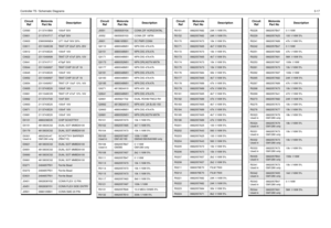 Page 15Controller T5 / Schematic Diagrams3-17C0593 2113741B69 100nF 50VC0601
2113741F17
470pF 50V
C0603 2380090M24 LYT 10uF 50V 20%
C0611
2311049C06
TANT CP 22uF 20% 35V
C0612 2113743E20 100nF 16V
C0622
2311049A99
TANT CP 47uF 20% 10V
C0641 2113741F17 470pF 50V
C0644
2311049A97
TANT CHIP 33 UF 16
C0645 2113743E20 100nF 16V
C0652
2311049A97
TANT CHIP 33 UF 16
C0654 2311049A57 TANT CP 10uF 10% 16V
C0655
2113743E20
100nF 16V
C0661 2311049C05 TANT CP 47uF 10% 16V
C0662
2113741F49
10nF 50V
C0663 2113743E20 100nF...