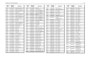 Page 25Controller T6/7 / Schematic Diagrams3-27C0511
2113741F17
470pF 50V (CNTRL T7)
C0512 2113743L09 470pF 10% (CNTRL T6)
C0512
2113741F17
470pF 50V (CNTRL T7)
C0513 2113741F17 470pF 50V
C0514
2113743L09
470pF 10% (CNTRL T6)
C0514 2113741F17 470pF 50V (CNTRL T7)
C0515
2113743L09
470pF 10% (CNTRL T6)
C0515 2113741F17 470pF 50V (CNTRL T7)
C0516
2113741F49
10nF 50V
C0517 2113743N48 82.0 PF 5%
C0518
2113743L09
470pF 10% (CNTRL T6)
C0518 2113741F17 470pF 50V (CNTRL T7)
C0541
2311049A05
470nF 10% 25V
C0542...