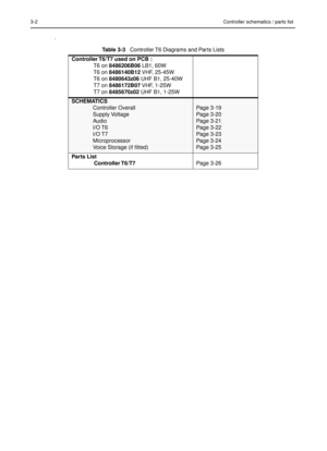 Page 263-2  Con troller schematics / parts list
.
Table 3-3   Controller T6 Diagrams and Parts Lists
Controller T6/T7 used on PCB : T6 on 8486206B06  LB1, 60W
T6 on  8486140B12  VHF, 25-45W
T6 on  8480643z06  UHF B1, 25-40W
T7 on  8486172B07  VHF, 1-25W
T7 on  8485670z02  UHF B1, 1-25W
SCHEMATICS
Controller Overall 
Supply Voltage
Audio
I/O T6
I/O T7
Microprocessor
Voice Storage (if ﬁtted)
Page 3-19 
Page 3-20
Page 3-21
Page 3-22
Page 3-23
Page 3-24
Page 3-25
Parts List Controller T6/T7 Page 3-26 