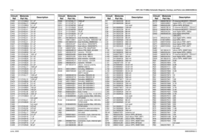 Page 1047-34VHF (146-174 MHz) Schematic Diagrams, Overlays, and Parts Lists (8486342Z09-A)June, 20056880309N62-CC430 2113743M24 0.1 uFC431
2113743L17
1000 pF
C432 2113743M24 0.1 uF
C433
2113743L17
1000 pF
C440 2113743L41 .01 uF
C441
2113743L41
.01 uF
C442 2113743L41 .01 uF
C443
2113743L41
.01 uF
C444 2113743L41 .01 uF
C445
2113743L41
.01 uF
C446 2113743L41 .01 uF
C447
2113743M24
0.1 uF
C451 2113743M24 0.1 uF
C452
2113743E20
0.1 uF
C453 2113743E20 0.1 uF
C454
2113743E20
0.1 uF
C455 2113743L48 .022 uF
C456...