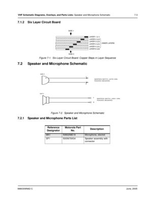 Page 1416880309N62-CJune, 2005
VHF Schematic Diagrams, Overlays, and Parts Lists: Speaker and Microphone Schematic 7-3
7.1.2 Six Layer Circuit Board
Figure 7-1.  Six-Layer Circuit Board: Copper Steps in Layer Sequence 
7.2 Speaker and Microphone Schematic
Figure 7-2.  Speaker and Microphone Schematic
7.2.1 Speaker and Microphone Parts List
Reference
DesignatorMotorola Part 
No.Description
MK15080258E16Microphone, electret
SP1 5005679X04 Speaker assembly with 
connector
LAYER 1 (L1)
LAYER 2 (L2)
LAYER 3 (L3)...