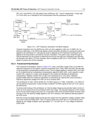 Page 1636880309N62-CJune, 2005
465-495 MHz UHF Theory Of Operation: UHF Frequency Generation Circuitry 10-5
SPI_CLK, and SYNTH_CS (chip select) lines (U409 pins 100, 1 and 47 respectively). A logic high 
(3 V) from U201 pin 4 indicates to the microprocessor that the synthesizer is locked.
Figure 10-3.  UHF Frequency Generation Unit Block Diagram
Transmit modulation from the ASFICcmp (U451 pin 40) is applied to U201 pin 10 (MOD_IN). An 
electronic attenuator in the ASFICcmp adjusts overall transmitter deviation...