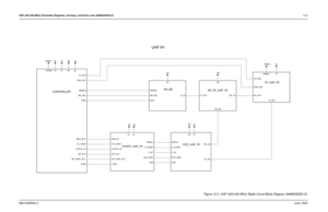 Page 187UHF (403-440 MHz) Schematic Diagrams, Overlays, and Parts Lists (8486635Z03-O)12-568810309N62-CJune, 2005Chapter 12 UHF (403-440 MHz) Schematic Diagrams, Overlays, and Parts Lists (8486635Z03-O)
CONTROLLERRX_BE
SYNTH_UHF_R1TX_UHF_R1
VCO_UHF_R1RX_FE_UHF_R1
UHF R1
TX_INJ USWB+
3V
5R
PRESC
RX_INJ
TRBTX_INJ VCO_MOD V_SF V_STEER5R
IF_OUT RX_I N
RX_INJ
16_8_MHZ3V 5V
LOC K MOD_IN
PRESC
SPI_CLK
SPI_DATA_OUT SYNTH_CS
TRB VCO_MODV_SF V_STEER5T
PWR_SET
RX_OUTTX_ENAUSWB+
5V 5R
3V USWB+
5V
BW_SEL DEMOD
IF_IN
RSSI...