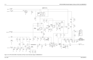 Page 19212-10UHF (403-440 MHz) Schematic Diagrams, Overlays, and Parts Lists (8486635Z03-O)June, 200568810309N62-C
UHF R1 Tx
D121
4880973Z02BAR63-02W150 R120
18nHL121 R155
1% 100K
390pF 
C100D120
MA4PH261 VR110
MM3Z3V9T13.9V
4813830A86
C123
5.6pF C150
390pF
C103
390pFR107
NU C109
0.1uFC156
R104
18.01uF
0.1uF C116
 
NU PA_TX_INJ0.1
 
C120R150 0.1uFC157
390pFC159
RA07M4047M_UHF
U1105 GND 1
RFI N4
RFOUT 3
VDD 2
VG G57R01U151
C112
0.1uF
390pFC111
C102
0.1uF 4.7KLM29042
3 18
4
R106
220nH L101
U150-1
100K
1% R154 1%...