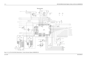 Page 19412-12UHF (403-440 MHz) Schematic Diagrams, Overlays, and Parts Lists (8486635Z03-O)June, 200568810309N62-C
EEPROM
GREEN LED
RED LED
Microprocessor
FLASH
SRAMNC C413
0.1uF
4.7K R419
91
NU R434
VDDSYN69
VRH68
VRL
13
VSS
40
VSSL 87
VSSRXFC93
48
XIRQ
XTAL
PJ4
76
PJ5
77
PJ6
78
PJ794
RESET
12
VDD
39
VDDL88
VDDR92
PI4 51
PI5 50
PI 6 49
PI 7
71
PJ0_CSGP3
72
PJ1_CSGP4
73
PJ2
74
PJ3
75
PH4_CSI O
42
PH5_CSGP1
41
PH6_CSGP2
38
PH7_CSPROG
56
PI0 55
PI 1 54
PI 2 53
PI 3 52
PG4_XA17
18
PG5_XA18
5
PG6_AS4
PG7_R_W
47...