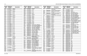 Page 21612-34UHF (438-470 MHz) Schematic Diagrams, Overlays, and Parts Lists (8486348Z09-A)June, 20056880309N62-CC416 2113743L17 1000 pFC417
2113743L17
1000 pF
C418 2113743M24 0.1 uF
C419
2113743L17
1000 pF
C420 2113743L41 .01 uF
C421
2113743L41
.01 uF
C422 2113743L41 .01 uF
C430
2113743M24
0.1 uF
C431 2113743L17 1000 pF
C432
2113743M24
0.1 uF
C433 2113743L17 1000 pF
C440
2113743L41
.01 uF
C441 2113743L41 .01 uF
C442
2113743L41
.01 uF
C443 2113743L41 .01 uF
C444
2113743L41
.01 uF
C445 2113743L41 .01 uF
C446...