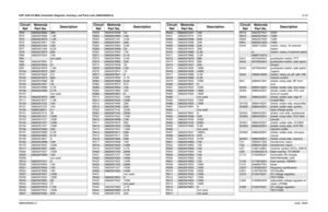 Page 217UHF (438-470 MHz) Schematic Diagrams, Overlays, and Parts Lists (8486348Z09-A)12-356880309N62-CJune, 2005R72
0662057M64
390
R73 0662057M80 1.8K
R74
0662057M76
1.2K
R75 0662057N01 12K
R76
0662057V04
12K
R77 0662057U99 8.2K
R78
0662057M70
680
R80 0662057N03 15K
R81
not used
R82 0662057M01 0
R90
0662057M43
51
R91 0662057M79 1.6K
R100
0662057M72
820
R101 0662057M20 5.6
R102
0662057M72
820
R103 0662057M85 3K
R104
0662057A07
18
R105 0662057M84 2.7K
R106
0662057M90
4.7K
R107 not used
R110
0662057M70
680
R111...