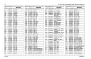 Page 23212-50UHF (438-470 MHz) Schematic Diagrams, Overlays, and Parts Lists (8486348Z13-C)June, 20056880309N62-CC400 Not_Placed CAP, .022uFC401
2113743M24
CAP, 0.1uF
C402 2113743L17 CAP, 1000pF
C403
2113743N50
CAP, 100pF
C404 2113743L17 CAP, 1000pF
C405
2113743N50
CAP, 100pF
C406 2113743N50 CAP, 100pF
C407
2113743L17
CAP, 1000pF
C408 2113743L17 CAP, 1000pF
C409
2113743L17
CAP, 1000pF
C410 2311049A57 CAPP, 10uF
C411
2113743M24
CAP, 0.1uF
C412 2113743L17 CAP, 1000pF
C413
2113743M24
CAP, 0.1uF
C414 2113743M24 CAP,...