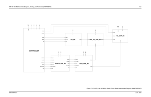 Page 75VHF 136-162 MHz Schematic Diagrams, Overlays, and Parts Lists (8486769Z04-C)7-216880309N62-CJune, 2005Chapter 7 VHF 136-162 MHz Schematic Diagrams, Overlays, and Parts Lists (8486769Z04-C)
RX_FE_VHF_R1
CONTROLLER
VCO_VHF_R1
TX_VHF_R1
RX_BE
SYNTH_VHF_R1
V_SF V_STEER 5V 3V5R
16_8_MHZ
3V 5V
LOCK MOD_IN
PRESC
SPI_CLK
SPI_DATA_OUT SYNTH_CS
TRB VCO_MOD RSSI5V5R
3V 5RUSWB+
5V USWB+
V_SF V_STEER5T
3V
5T
PWR_SET
RX_OUT TX_ENA
TX_INJUSWB+ 5V
BW_SEL DEMOD
IF_IN
LOCK MOD_OUTPWR_SET
RSSI
SPI_CLK...