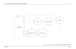 Page 91VHF (146-174 MHz) Schematic Diagrams, Overlays, and Parts Lists (8486342Z09-A)7-216880309N62-CJune, 2005Chapter 7 VHF (146-174 MHz) Schematic Diagrams, Overlays, and Parts Lists (8486342Z09-A)
RX_FE_VHF_R
2
CONTROLLER
VCO_VHF_R
2
TX_VHF_R
2
RX_B
E
SYNTH_VHF_R2
V_STEER 3V 5R
16_8_MHZ
3V 5V
LOCK MOD_IN
PRESC
SPI_CLK
SPI_DATA_OUT SYNTH_CS
TRB VCO_MODV_SF5V5R
3V 5RUSWB+
5V USWB+ 5V
V_STEER5T
3V
5T
PWR_SET
RX_OUT TX_ENA
TX_INJUSWB+ 5V
BW_SEL DEMOD
IF_IN
RSSI
MOD_OUTPWR_SET
RSSI
SPI_CLK...