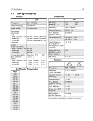 Page 21VHF Specifications1-5
1.5 VHF Specifications
General
Self-Quieter FrequenciesTransmitter
Receiver
All specifications are subject to change without notice.
VHF
Frequency:136 – 174 MHz
Channel Capacity: 16 Channels
Power Supply:7.5 Volts ±20%
Dimensions:
(H x W x D)
with
High Capacity Li-Ion 
NiMH Std
Li-Ion Std
Batteries:120 mm x 55 mm x 40.7 mm 
120 mm x 55 mm x 36.5 mm 
120 mm x 55 mm x 35.5 mm
Weight: 
model with Battery:
High Capacity Li-Ion
NiMH Std
Li-Ion Std
342.0g
394.5g 
335.0g
Average Battery...