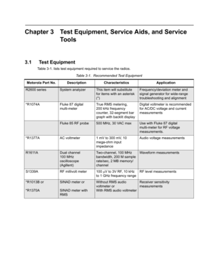 Page 31Chapter 3 Test Equipment, Service Aids, and Service 
Tools
3.1 Test Equipment
Table 3-1. lists test equipment required to service the radios.
Table 3-1.  Recommended Test Equipment 
Motorola Part No. Description Characteristics Application
R2600 seriesSystem analyzerThis item will substitute 
for items with an asterisk 
(*)Frequency/deviation meter and 
signal generator for wide-range 
troubleshooting and alignment
*R1074A Fluke 87 digital 
multi-meterTrue RMS metering, 
200 kHz frequency 
counter,...