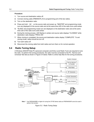 Page 385-2Radio Programming and Tuning: Radio Tuning Setup
Procedure:
1.Turn source and destination radios off.
2.Connect cloning cable (PMDN4076_R) to programming port of the two radios.
3.Turn on the destination radio.
4.Press and hold   on the source radio and power up. MASTER and programming mode 
icon are displayed on the source radio and at the same time LED of the radio turns solid amber.
5.SLAVE and programming mode icon are displayed on the destination radio and at the same 
time LED of the radio turns...