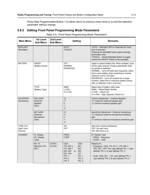 Page 49Radio Programming and Tuning: Front Panel Feature and Button Configuration Mode 5-13
Press Side Programmable Button 1 to either return to previous menu level or to exit the selection 
parameter without change.
5.8.5 Editing Front Panel Programming Mode Parameters
Table 5-5.  Front Panel Programming Mode Parameters
Main Menu1st Level 
Sub-Menu2nd Level 
Sub-MenuSetting Remarks
BCKLIGHT
(Backlight)AUTO
TOGGLE AUTO – Backlight Off if no keypress for more 
than 5 seconds.
Pressing the Backlight button again...